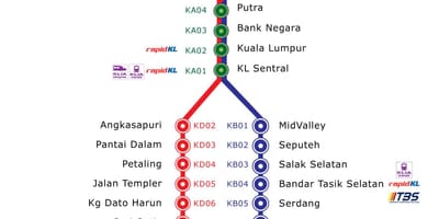 Kl komuter路線図